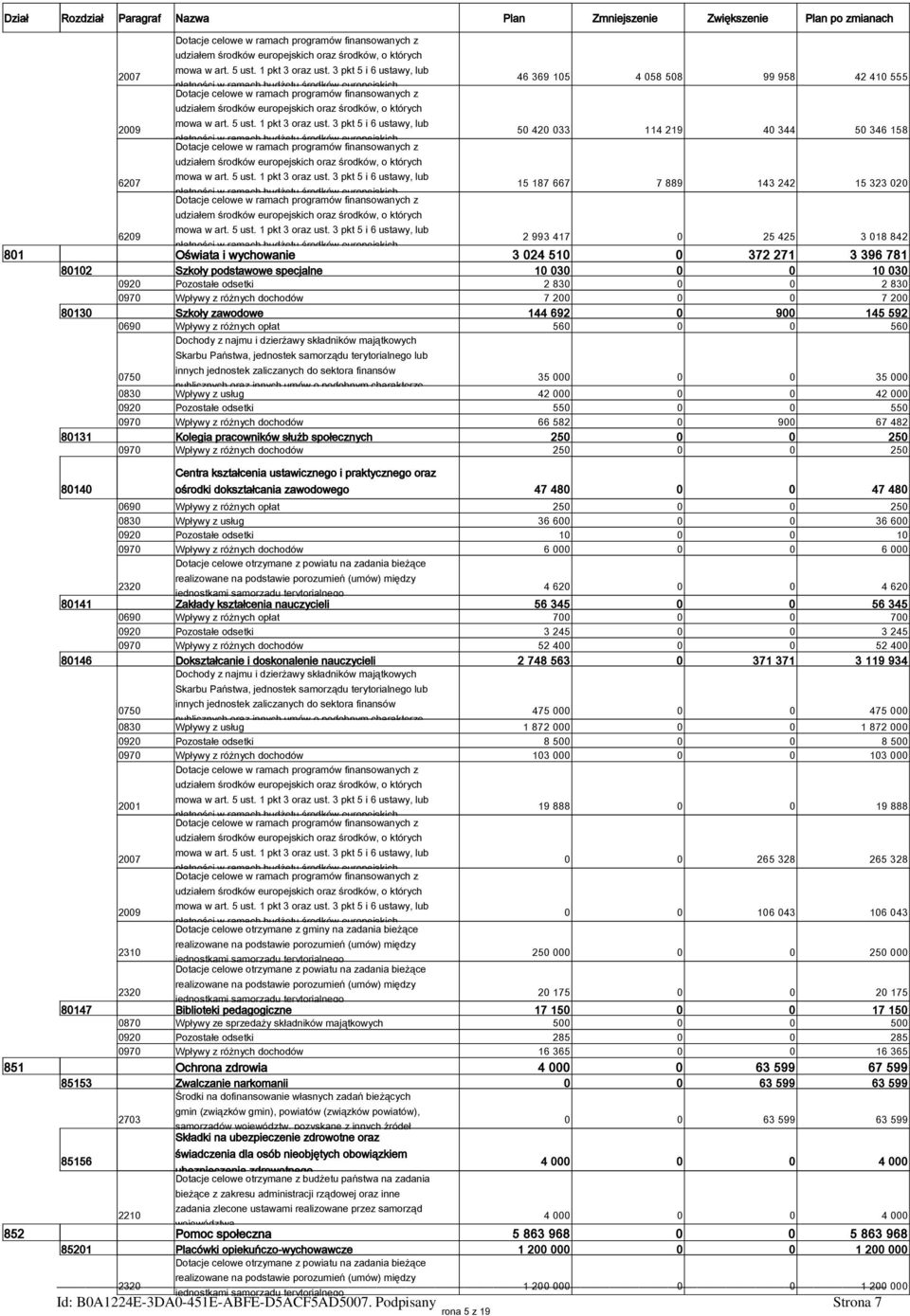 różnych dochodów 7 200 0 0 7 200 80130 Szkoły zawodowe 144 692 0 900 145 592 0690 Wpływy z różnych opłat 560 0 0 560 Dochody z najmu i dzierżawy składników majątkowych Skarbu Państwa, jednostek