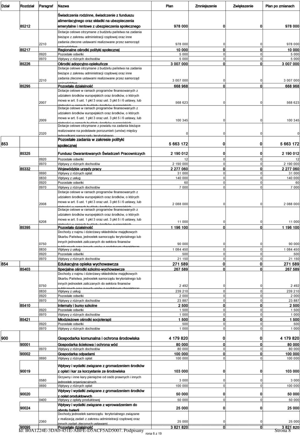 000 0 0 978 000 województwa 85217 Regionalne ośrodki polityki społecznej 10 000 0 0 10 000 0920 Pozostałe odsetki 5 000 0 0 5 000 0970 Wpływy z różnych dochodów 5 000 0 0 5 000 85226 Ośrodki