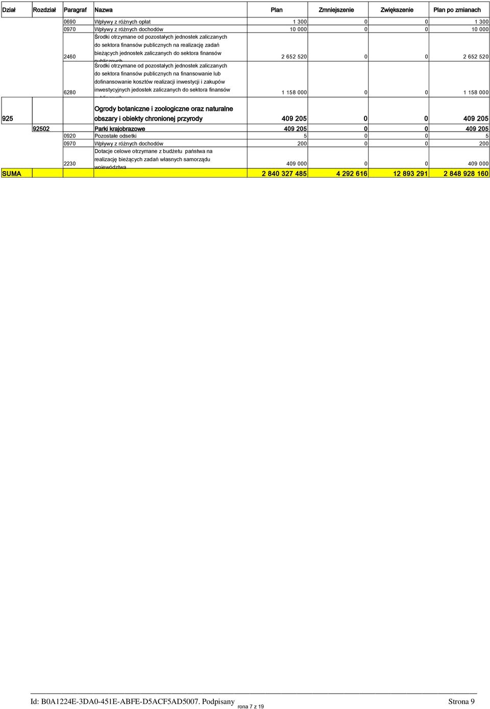 sektora finansów publicznych na finansowanie lub dofinansowanie kosztów realizacji inwestycji i zakupów inwestycyjnych jedostek zaliczanych do sektora finansów publicznych Ogrody botaniczne i