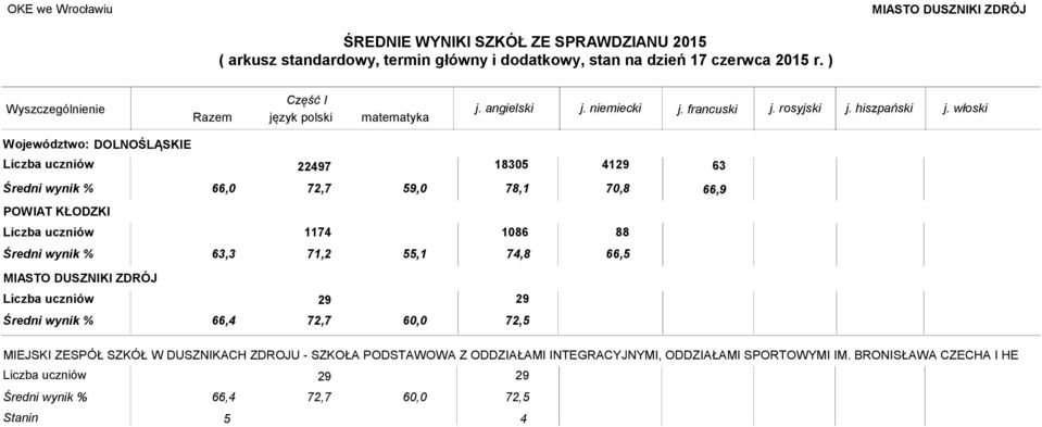 PODSTAWOWA Z ODDZIAŁAMI INTEGRACYJNYMI, ODDZIAŁAMI SPORTOWYMI