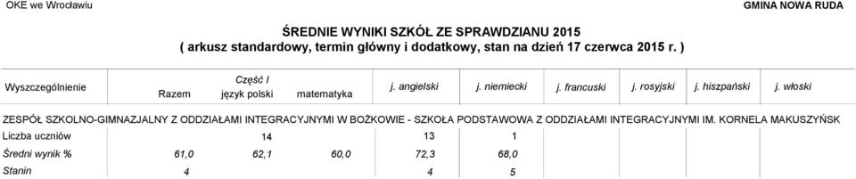 PODSTAWOWA Z ODDZIAŁAMI INTEGRACYJNYMI IM.