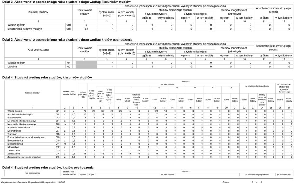 6+8+10) 1 2 3 4 5 6 7 8 9 10 11 12 Wiersz 001 x 1 0 1 0 0 0 0 0 0 0 Mechanika i budowa maszyn 002 3,5 1 0 1 0 0 0 0 0 0 0 Dział 3.
