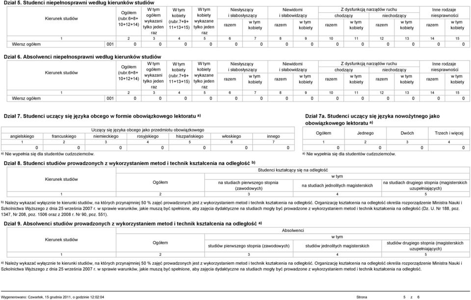 0 0 0 0 0 0 0 0 0 0 0 0 0 0 Dział 6. Absolwenci niepełnosprawni według kierunków (rubr.6+8+ 10+12+14) wykazani (rubr. 0 0 0 0 0 0 0 0 0 0 0 0 0 0 Dział 7.