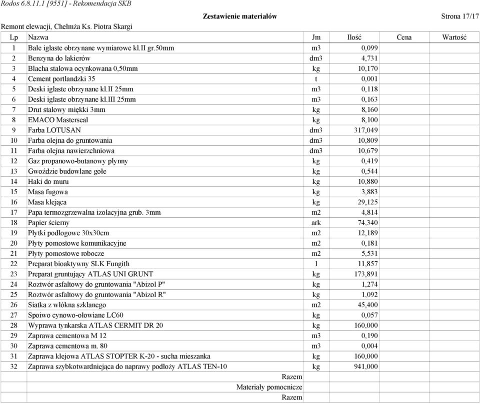 iii 25mm m3 0,163 7 Drut stalowy miękki 3mm kg 8,160 8 EMACO Masterseal kg 8,100 9 Farba LOTUSAN dm3 317,049 10 Farba olejna do gruntowania dm3 10,809 11 Farba olejna nawierzchniowa dm3 10,679 12 Gaz