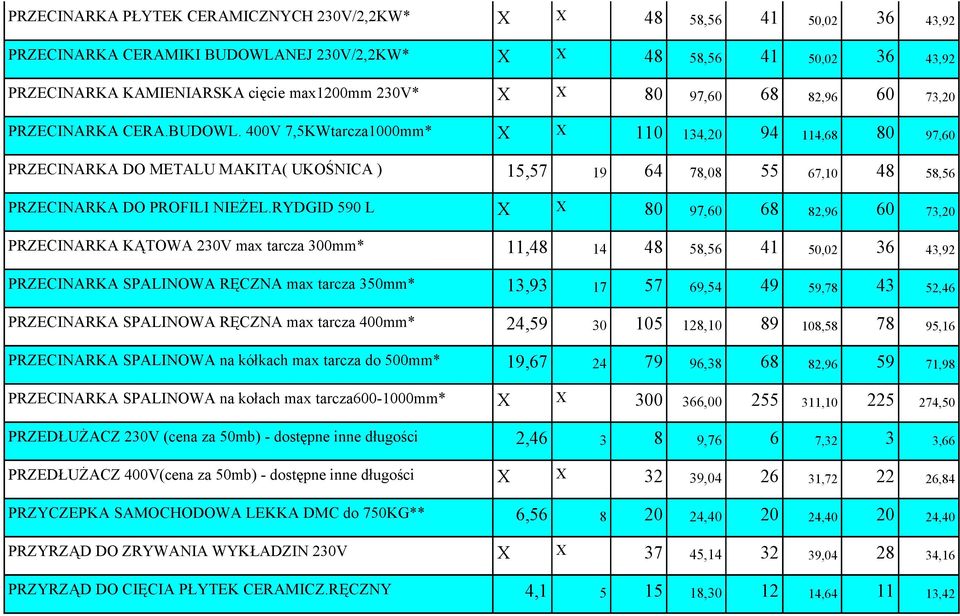400V 7,5KWtarcza1000mm* X X 110 134,20 94 114,68 80 97,60 PRZECINARKA DO METALU MAKITA( UKOŚNICA ) 15,57 19 64 78,08 55 67,10 48 58,56 PRZECINARKA DO PROFILI NIEŻEL.