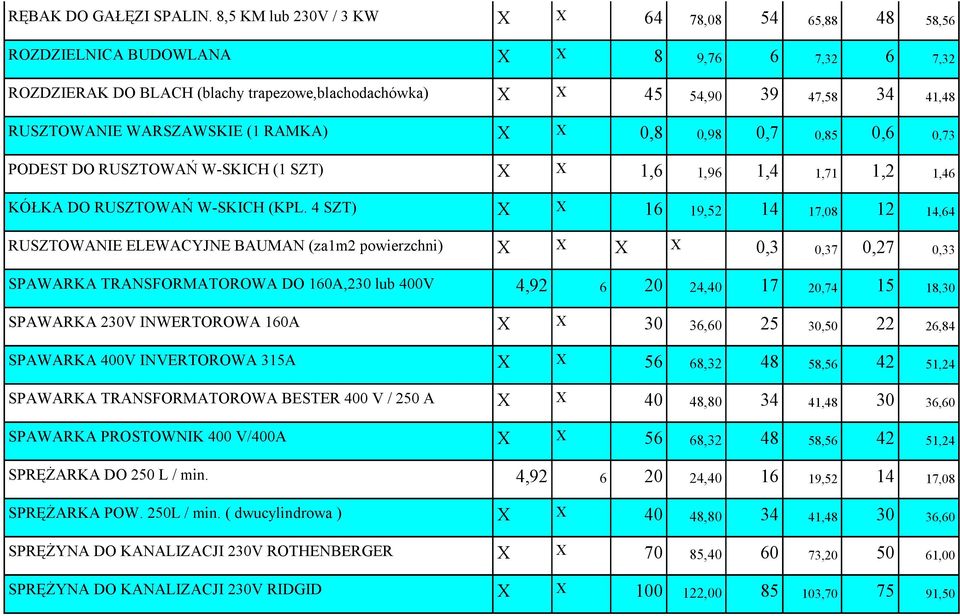 WARSZAWSKIE (1 RAMKA) X X 0,8 0,98 0,7 0,85 0,6 0,73 PODEST DO RUSZTOWAŃ W-SKICH (1 SZT) X X 1,6 1,96 1,4 1,71 1,2 1,46 KÓŁKA DO RUSZTOWAŃ W-SKICH (KPL.