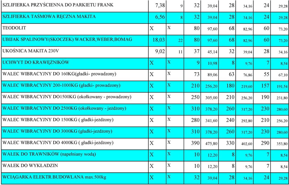 160KG(gładki- prowadzony) X X 73 89,06 63 76,86 55 67,10 WALEC WIBRACYJNY 200-1000KG (gładki- prowadzony) X X 210 256,20 180 219,60 157 191,54 WALEC WIBRACYJNY DO1500KG (okołkowany - prowadzony) X X