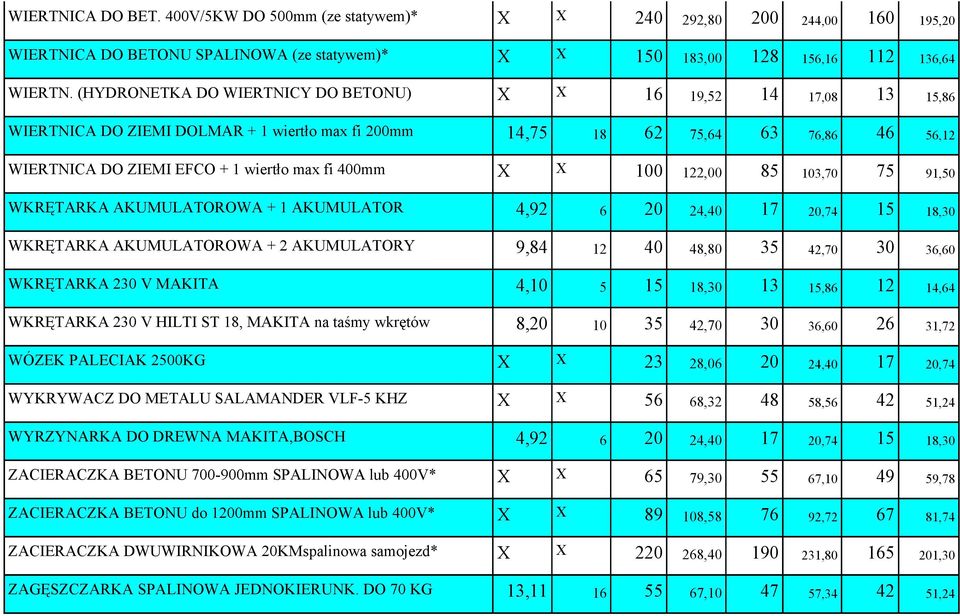 400mm X X 100 122,00 85 103,70 75 91,50 WKRĘTARKA AKUMULATOROWA + 1 AKUMULATOR 4,92 6 20 24,40 17 20,74 15 18,30 WKRĘTARKA AKUMULATOROWA + 2 AKUMULATORY 9,84 12 40 48,80 35 42,70 30 36,60 WKRĘTARKA