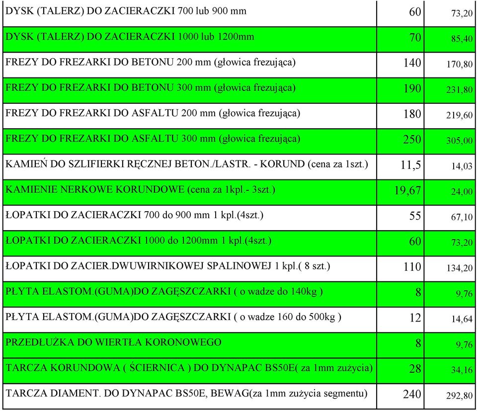 RĘCZNEJ BETON./LASTR. - KORUND (cena za 1szt.) 11,5 14,03 KAMIENIE NERKOWE KORUNDOWE (cena za 1kpl.- 3szt.) 19,67 24,00 ŁOPATKI DO ZACIERACZKI 700 do 900 mm 1 kpl.(4szt.
