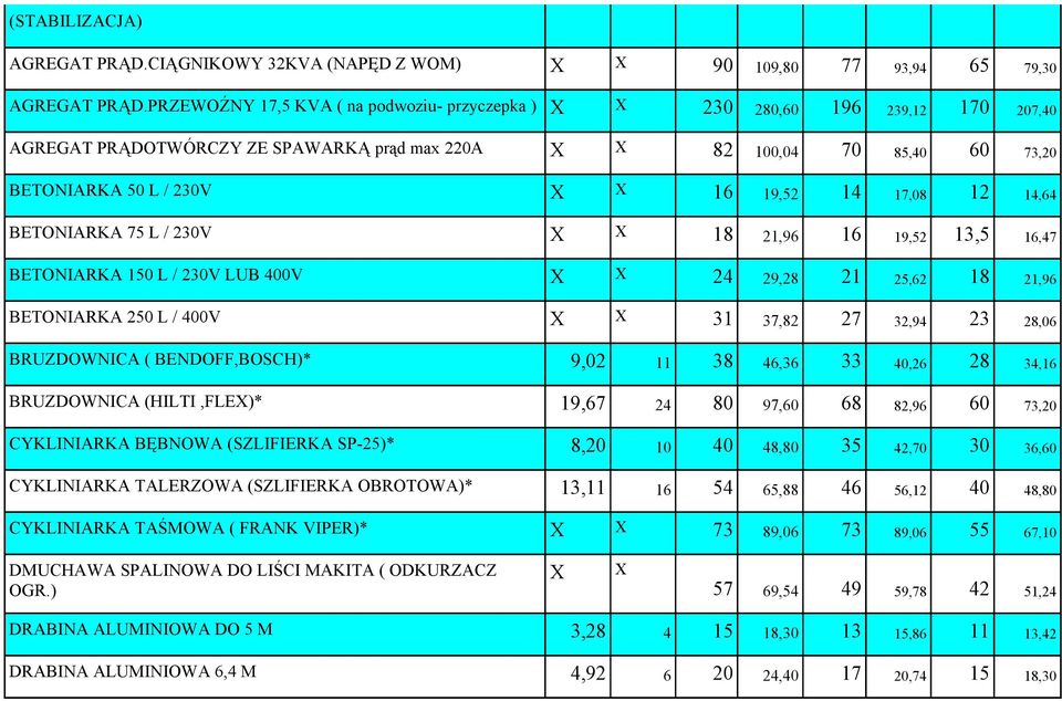 14 17,08 12 14,64 BETONIARKA 75 L / 230V X X 18 21,96 16 19,52 13,5 16,47 BETONIARKA 150 L / 230V LUB 400V X X 24 29,28 21 25,62 18 21,96 BETONIARKA 250 L / 400V X X 31 37,82 27 32,94 23 28,06