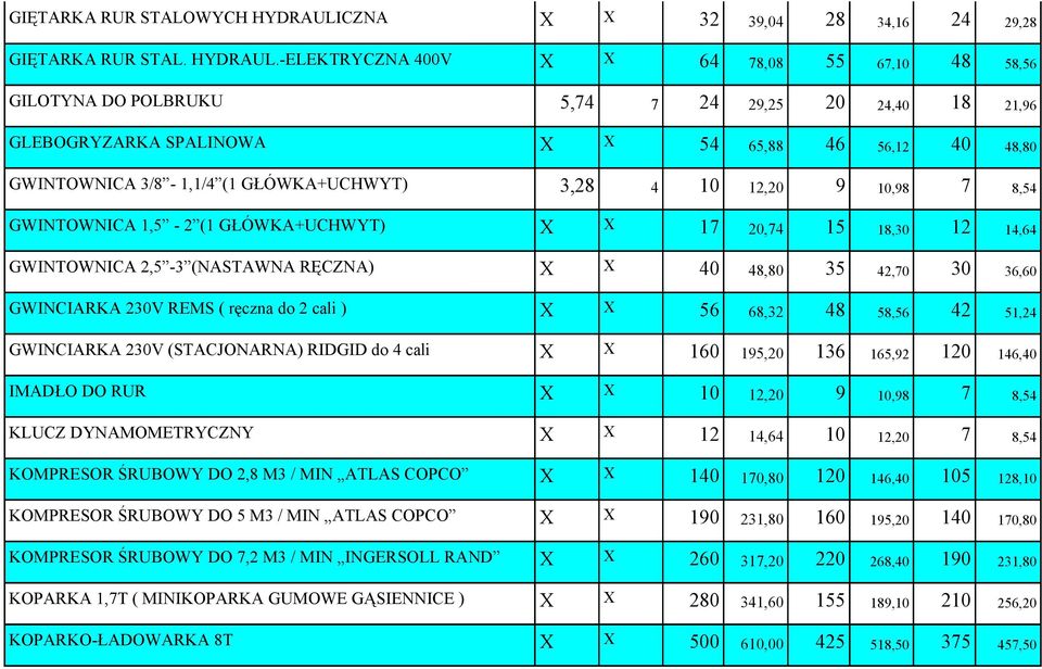 -ELEKTRYCZNA 400V X X 64 78,08 55 67,10 48 58,56 GILOTYNA DO POLBRUKU 5,74 7 24 29,25 20 24,40 18 21,96 GLEBOGRYZARKA SPALINOWA X X 54 65,88 46 56,12 40 48,80 GWINTOWNICA 3/8-1,1/4 (1 GŁÓWKA+UCHWYT)