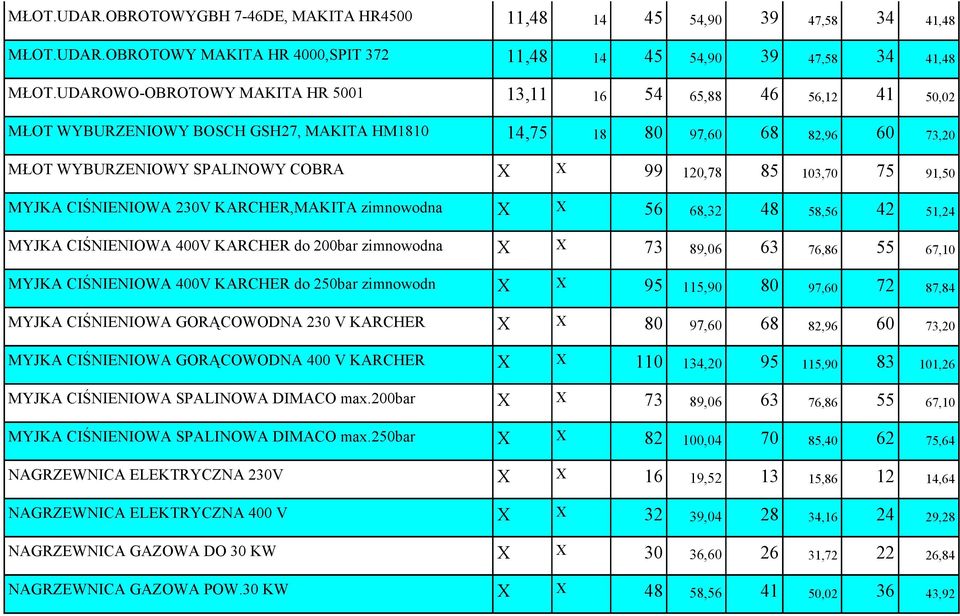 103,70 75 91,50 MYJKA CIŚNIENIOWA 230V KARCHER,MAKITA zimnowodna X X 56 68,32 48 58,56 42 51,24 MYJKA CIŚNIENIOWA 400V KARCHER do 200bar zimnowodna X X 73 89,06 63 76,86 55 67,10 MYJKA CIŚNIENIOWA