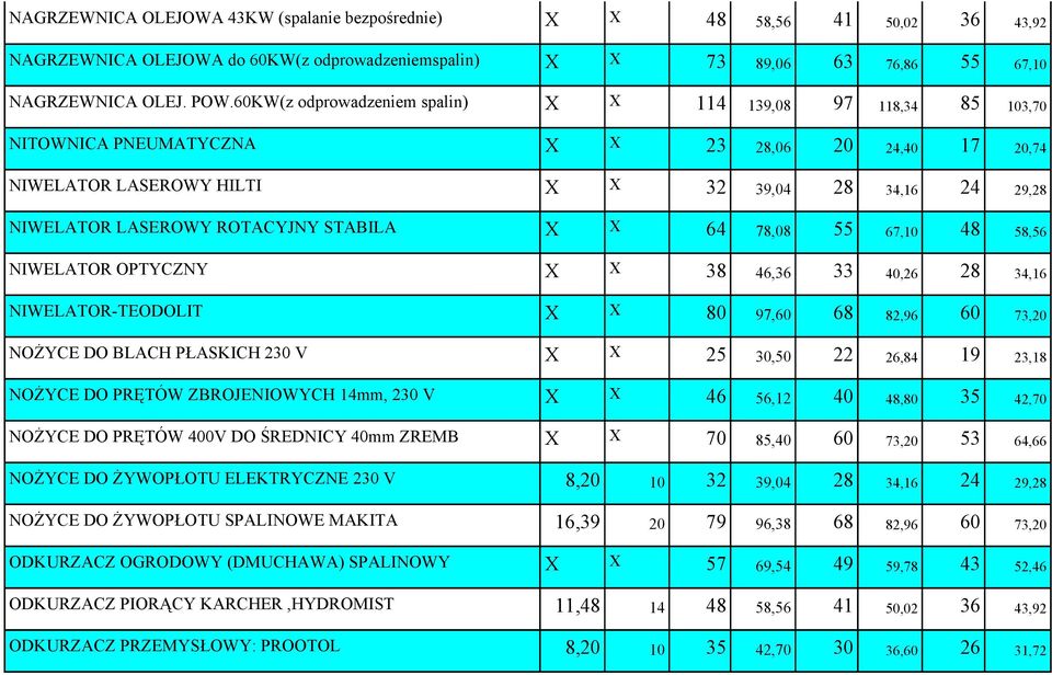 ROTACYJNY STABILA X X 64 78,08 55 67,10 48 58,56 NIWELATOR OPTYCZNY X X 38 46,36 33 40,26 28 34,16 NIWELATOR-TEODOLIT X X 80 97,60 68 82,96 60 73,20 NOŻYCE DO BLACH PŁASKICH 230 V X X 25 30,50 22