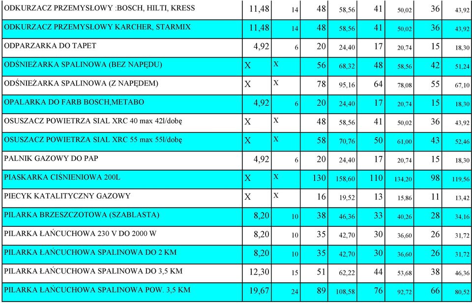 18,30 OSUSZACZ POWIETRZA SIAL XRC 40 max 42l/dobę X X 48 58,56 41 50,02 36 43,92 OSUSZACZ POWIETRZA SIAL XRC 55 max 55l/dobę X X 58 70,76 50 61,00 43 52,46 PALNIK GAZOWY DO PAP 4,92 6 20 24,40 17