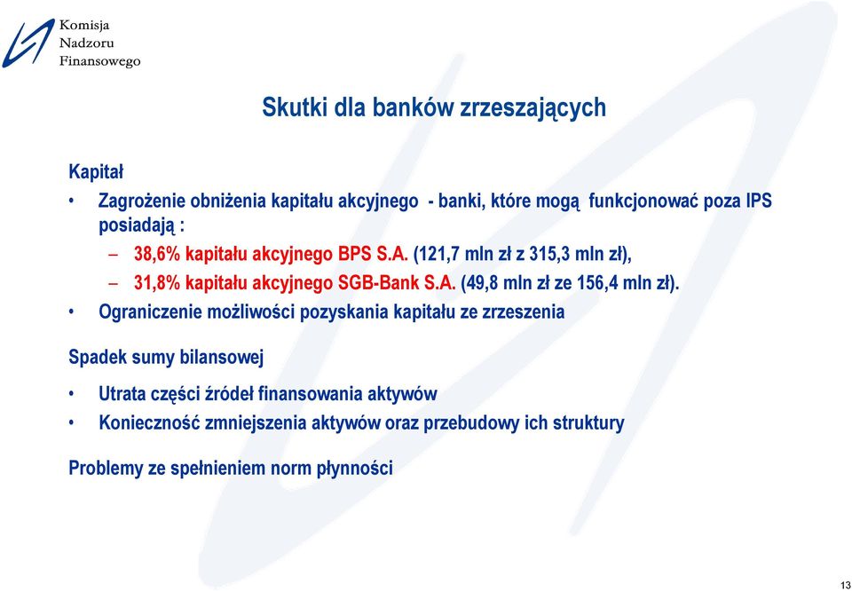 Ograniczenie możliwości pozyskania kapitału ze zrzeszenia Spadek sumy bilansowej Utrata części źródeł finansowania aktywów