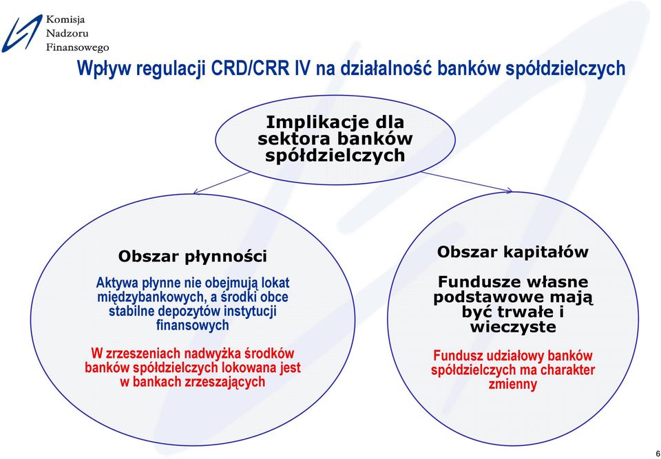 finansowych W zrzeszeniach nadwyżka środków banków spółdzielczych lokowana jest w bankach zrzeszających Obszar