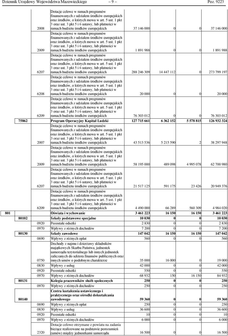 3 pkt 5 i 6 ustawy, lub płatności w ramach budżetu środków europejskich 37 146 000 0 0 37 146 000 2009 Dotacje celowe w ramach programów finansowanych z udziałem środków europejskich oraz środków, o