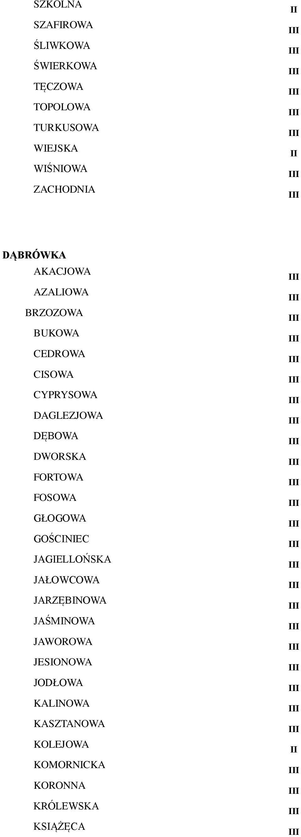 DWORSKA FORTOWA FOSOWA GŁOGOWA GOŚCINIEC JAGIELLOŃSKA JAŁOWCOWA JARZĘBINOWA