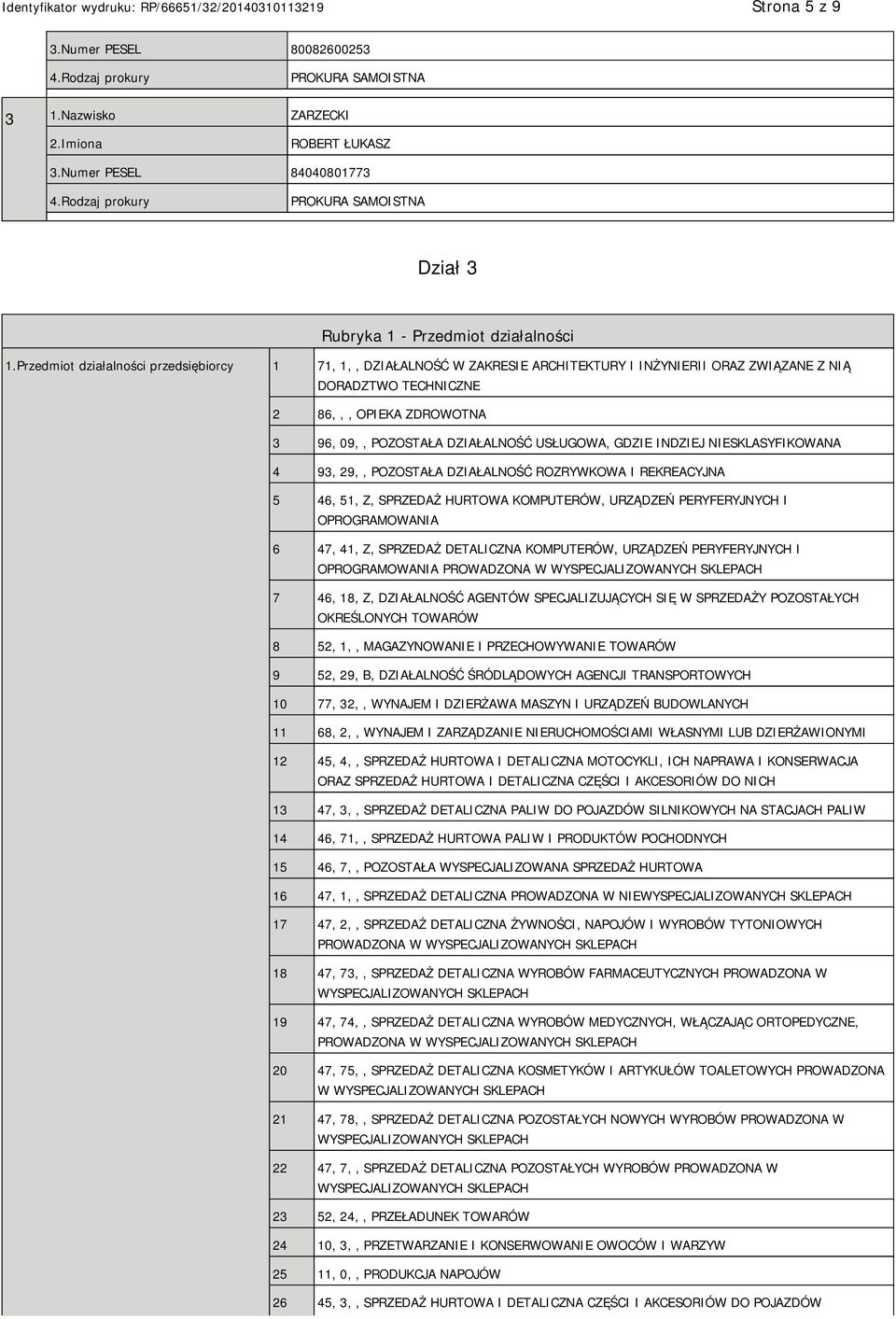 Przedmiot działalności przedsiębiorcy 1 71, 1,, DZIAŁALNOŚĆ W ZAKRESIE ARCHITEKTURY I INŻYRII ORAZ ZWIĄZANE Z NIĄ DORADZTWO TECHNICZNE 2 86,,, OPIEKA ZDROWOTNA 3 96, 09,, POZOSTAŁA DZIAŁALNOŚĆ