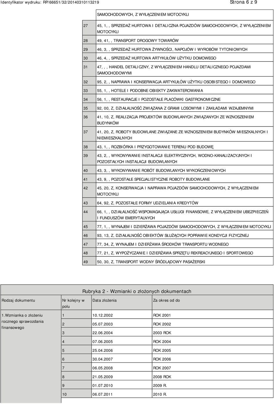 NAPRAWA I KONSERWACJA ARTYKUŁÓW UŻYTKU OSOBISTEGO I DOMOWEGO 33 55, 1,, HOTELE I PODOBNE OBIEKTY ZAKWATEROWANIA 34 56, 1,, RESTAURACJE I POZOSTAŁE PLACÓWKI GASTRONOMICZNE 35 92, 00, Z, DZIAŁALNOŚĆ