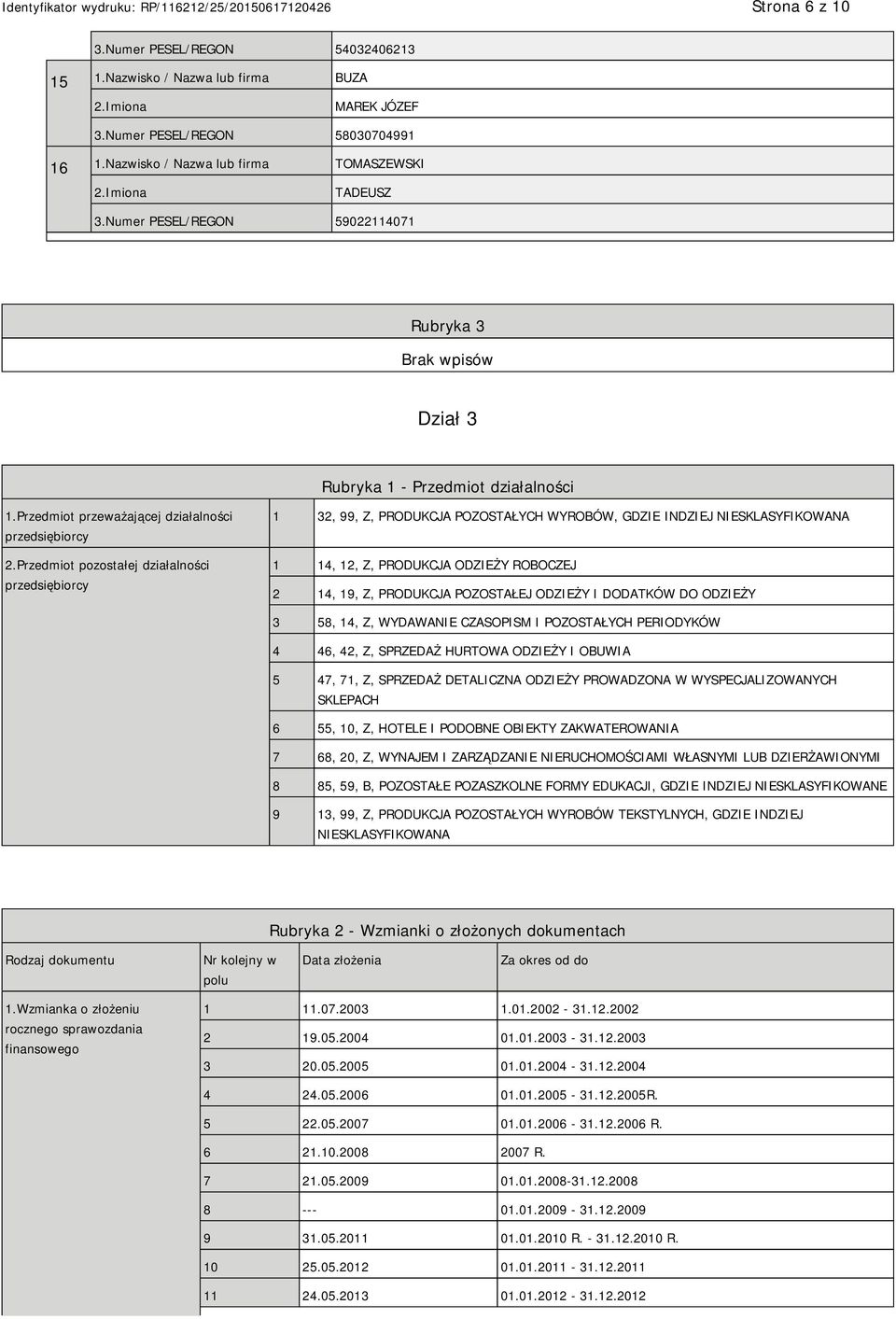 Przedmiot pozostałej działalności przedsiębiorcy 1 32, 99, Z, PRODUKCJA POZOSTAŁYCH WYROBÓW, GDZIE INDZIEJ NIESKLASYFIKOWANA 1 14, 12, Z, PRODUKCJA ODZIEŻY ROBOCZEJ 2 14, 19, Z, PRODUKCJA POZOSTAŁEJ