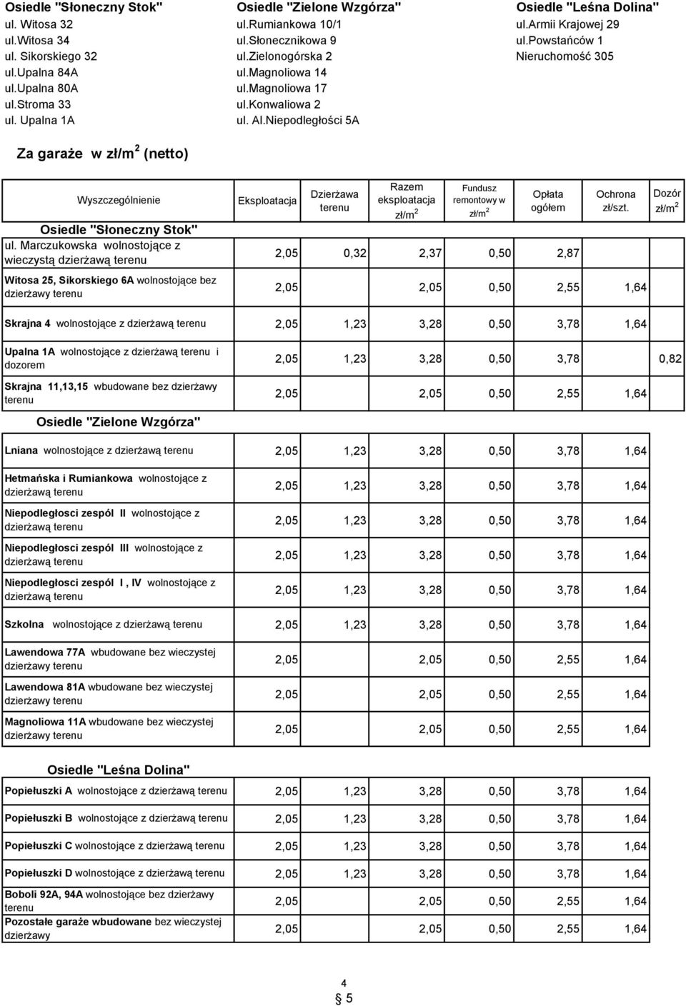 Niepodległości 5A Za garaże w zł/m 2 (netto) Wyszczególnienie Osiedle "Słoneczny Stok" ul.