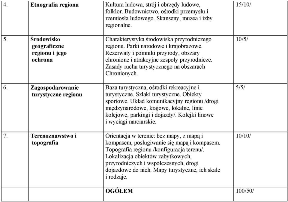 Rezerwaty i pomniki przyrody, obszary chronione i atrakcyjne zespoły przyrodnicze. Zasady ruchu turystycznego na obszarach Chronionych. Baza turystyczna, ośrodki rekreacyjne i turystyczne.