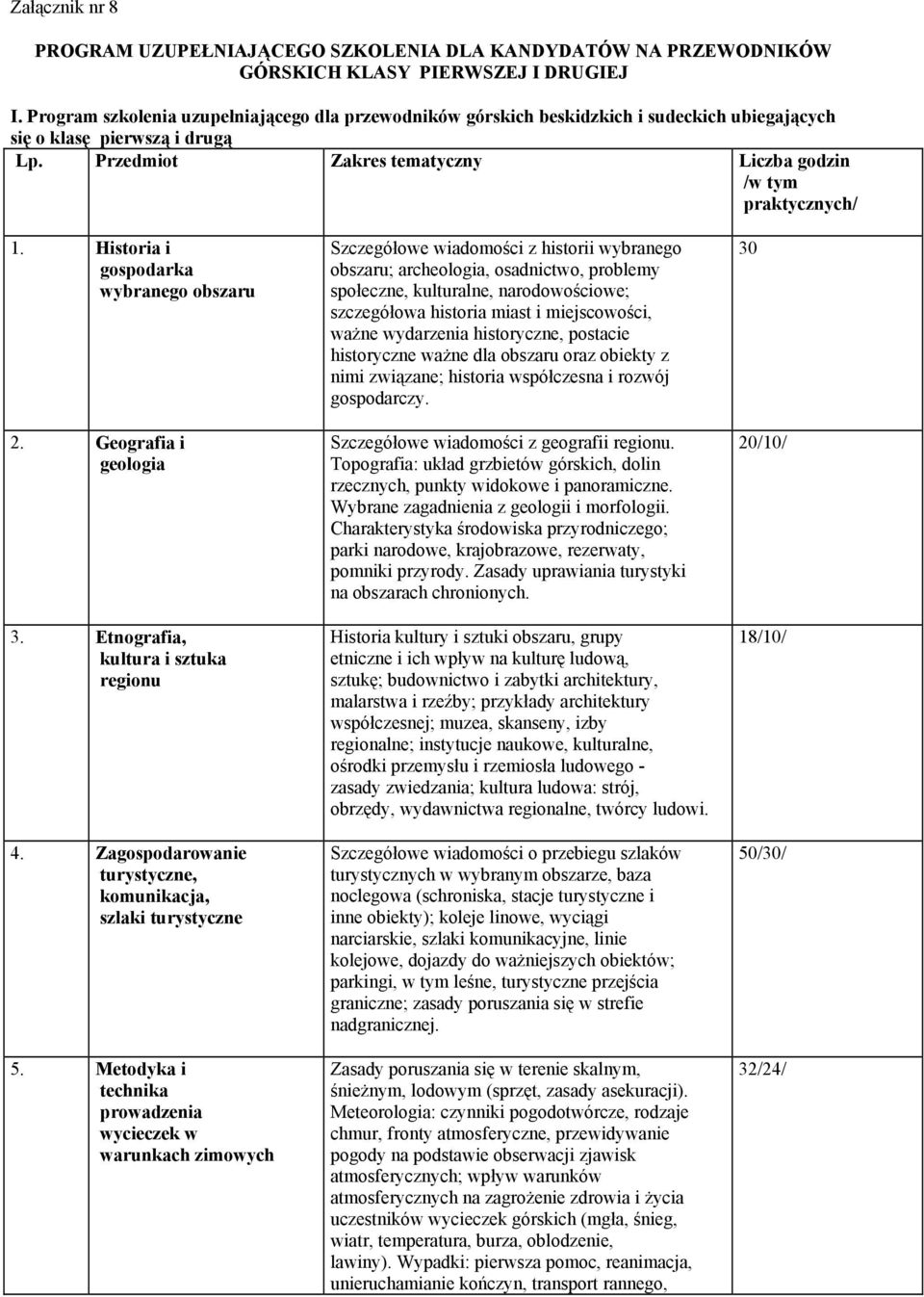 Historia i gospodarka wybranego obszaru 2. Geografia i geologia 3. Etnografia, kultura i sztuka regionu 4. Zagospodarowanie turystyczne, komunikacja, szlaki turystyczne 5.