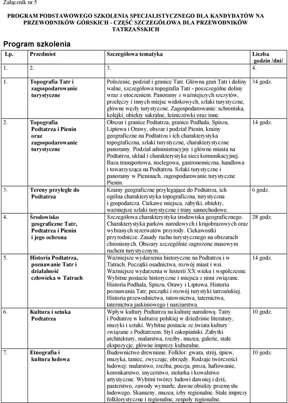 Tereny przyległe do Podtatrza 4. Środowisko geograficzne Tatr, Podtatrza i Pienin i jego ochrona 5. Historia Podtatrza, poznawanie Tatr i działalność człowieka w Tatrach 6.