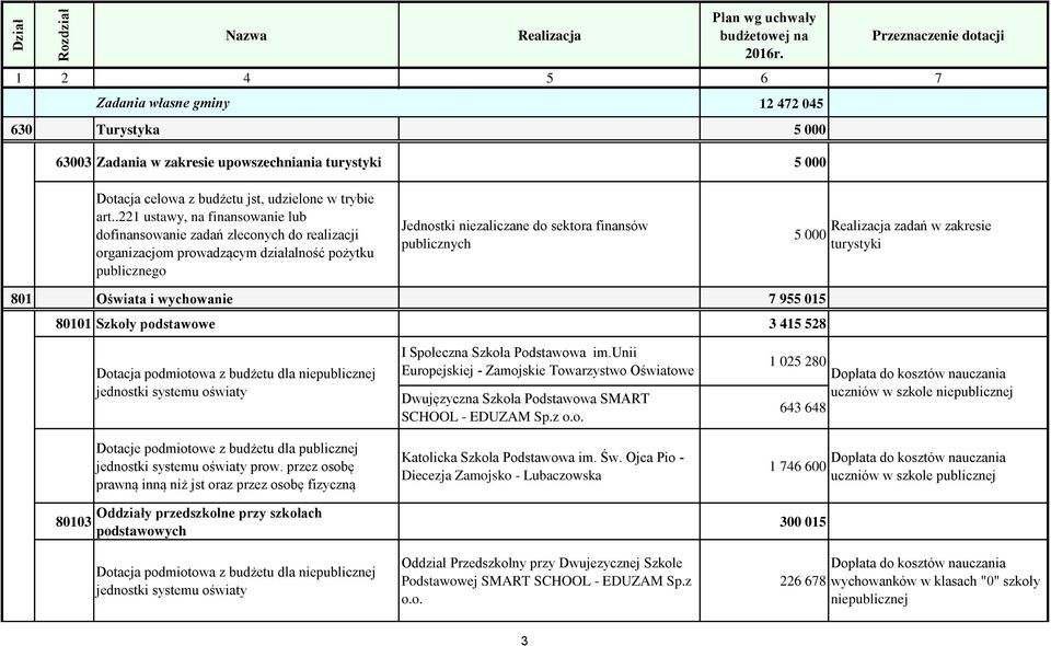 przez osobę prawną inną niż jst oraz przez osobę fizyczną Oddziały przedszkolne przy szkołach podstawowych I Społeczna Szkoła Podstawowa im.