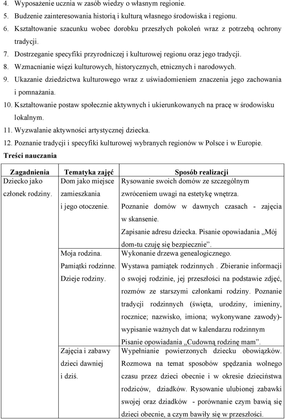 Wzmacnianie więzi kulturowych, historycznych, etnicznych i narodowych. 9. Ukazanie dziedzictwa kulturowego wraz z uświadomieniem znaczenia jego zachowania i pomnażania. 10.