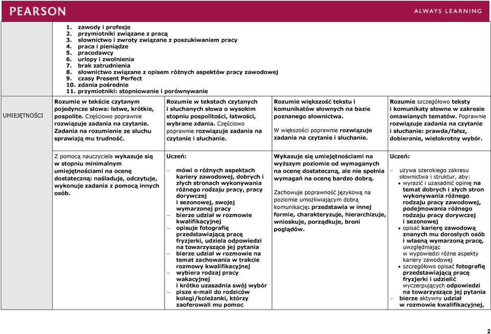 przymiotniki: stopniowanie i porównywanie UMIEJĘTNOŚCI Rozumie w tekście czytanym pojedyncze słowa: łatwe, krótkie, pospolite. Częściowo poprawnie rozwiązuje zadania na czytanie.