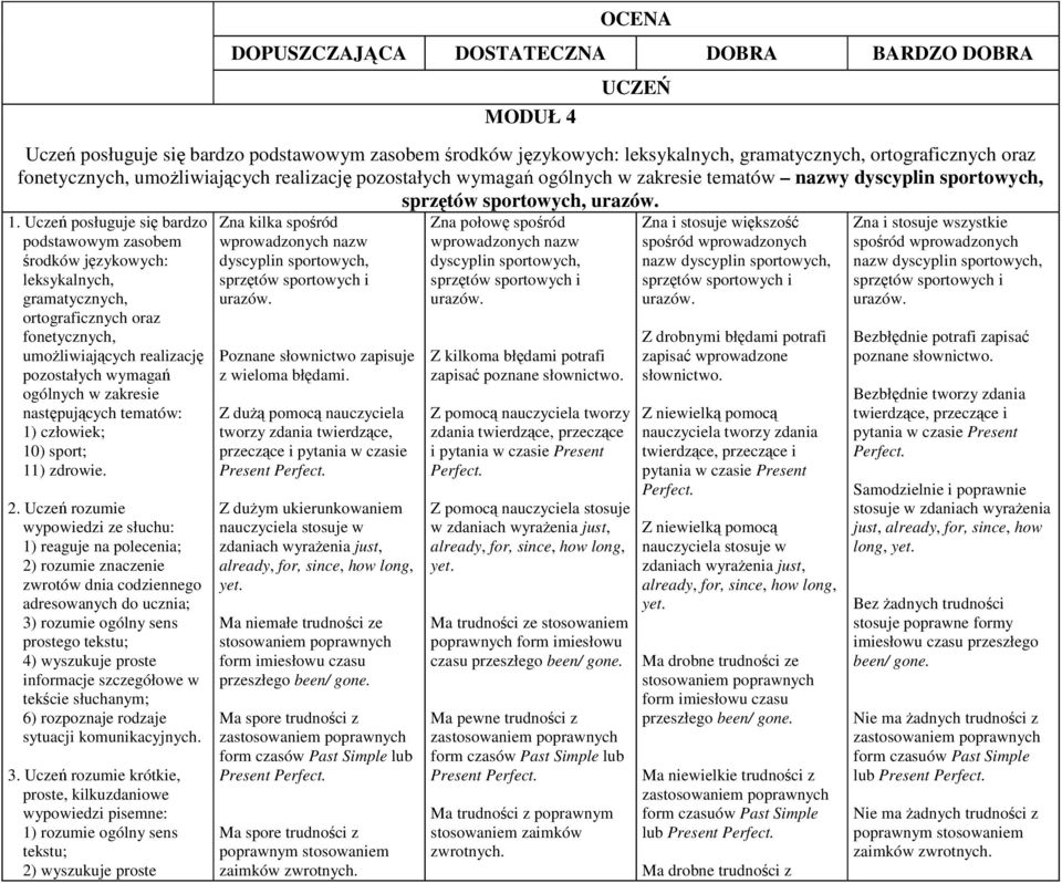 Uczeń posługuje się bardzo podstawowym zasobem środków językowych: leksykalnych, gramatycznych, ortograficznych oraz fonetycznych, umożliwiających realizację pozostałych wymagań ogólnych w zakresie