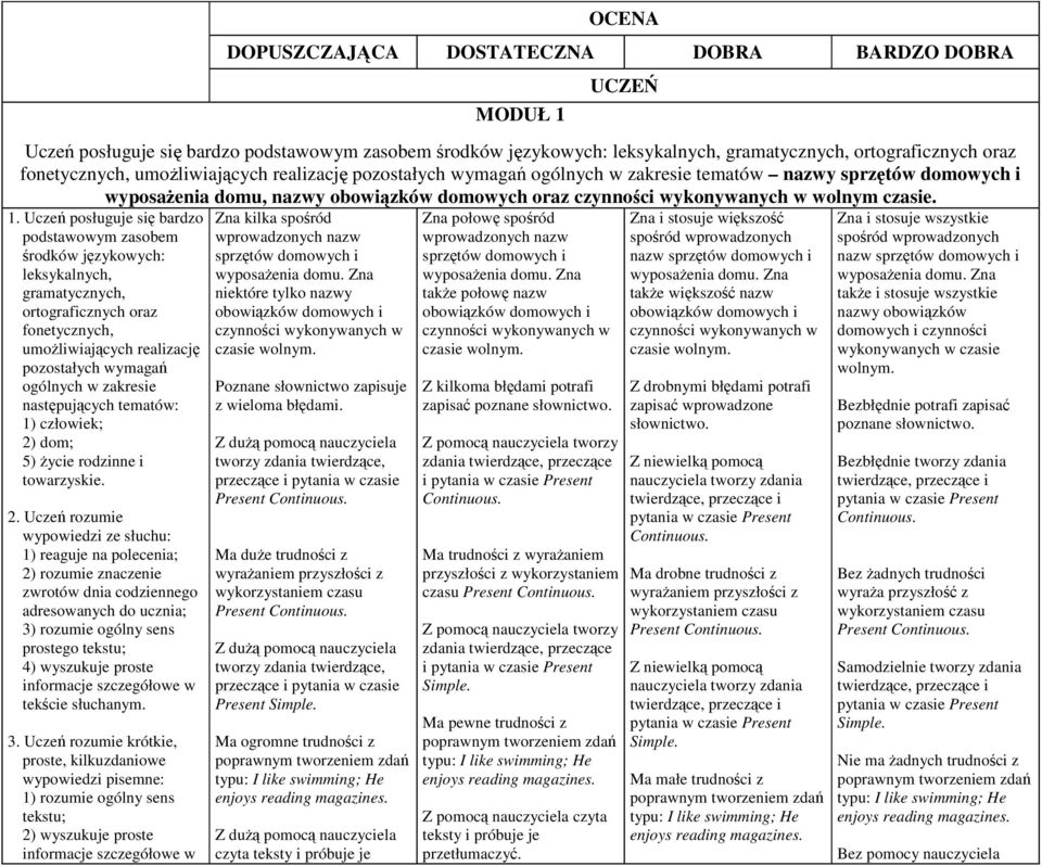 Uczeń posługuje się bardzo podstawowym zasobem środków językowych: leksykalnych, gramatycznych, ortograficznych oraz fonetycznych, umożliwiających realizację pozostałych wymagań ogólnych w zakresie