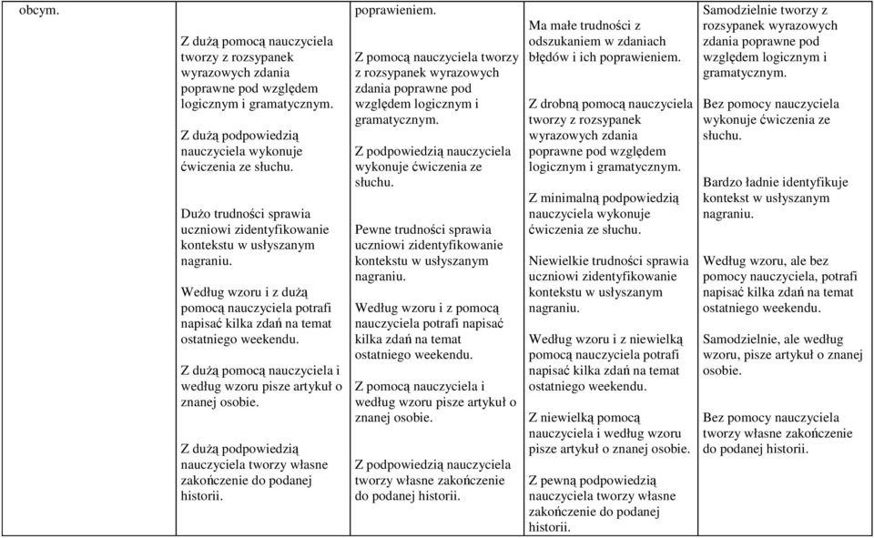 nauczyciela tworzy własne zakończenie do podanej historii. poprawieniem. z rozsypanek wyrazowych zdania poprawne pod względem logicznym i gramatycznym.
