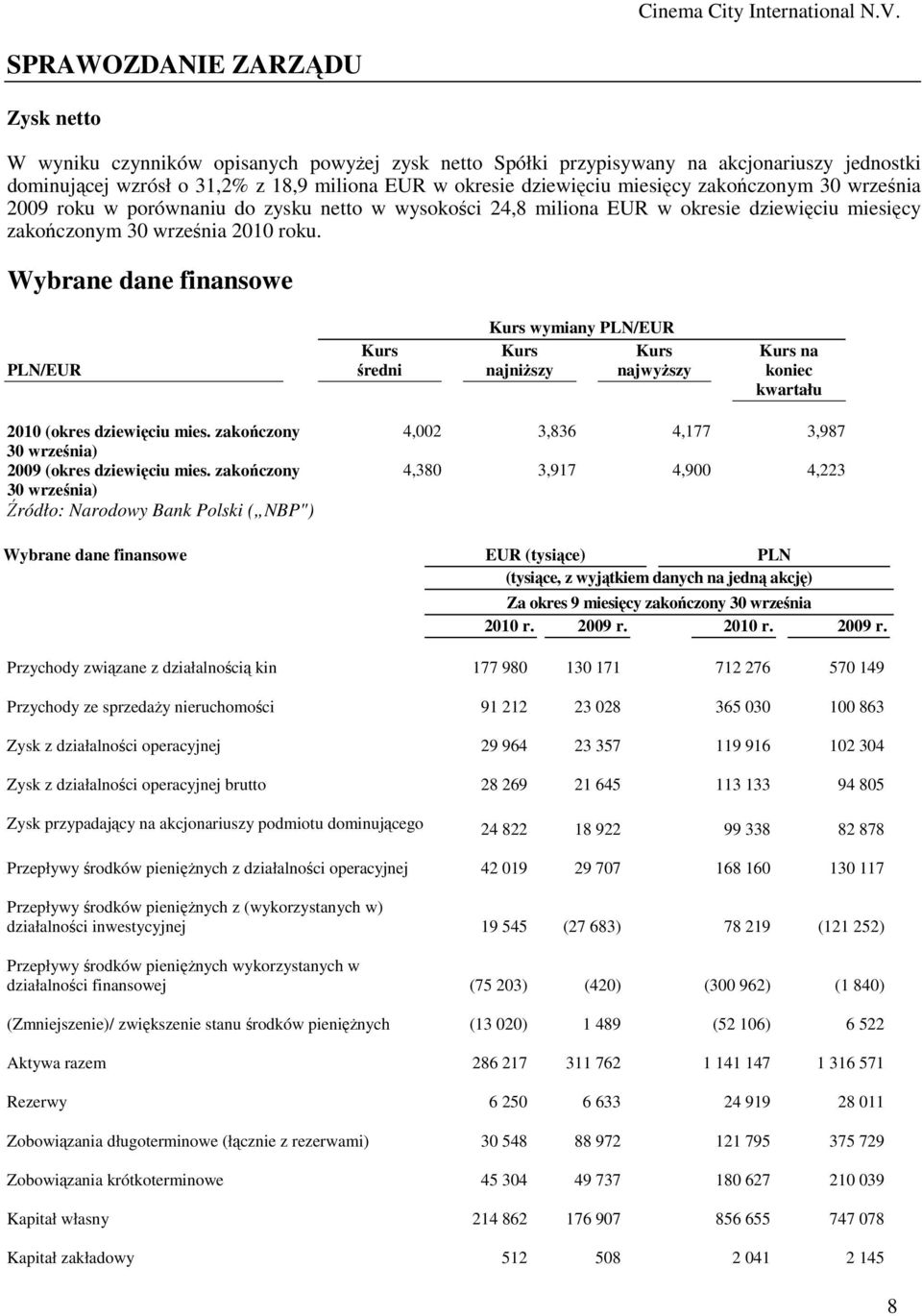 Wybrane dane finansowe Kurs wymiany PLN/EUR Kurs Kurs Kurs Kurs na PLN/EUR średni najniższy najwyższy koniec kwartału 2010 (okres dziewięciu mies. zakończony 30 ) 2009 (okres dziewięciu mies.