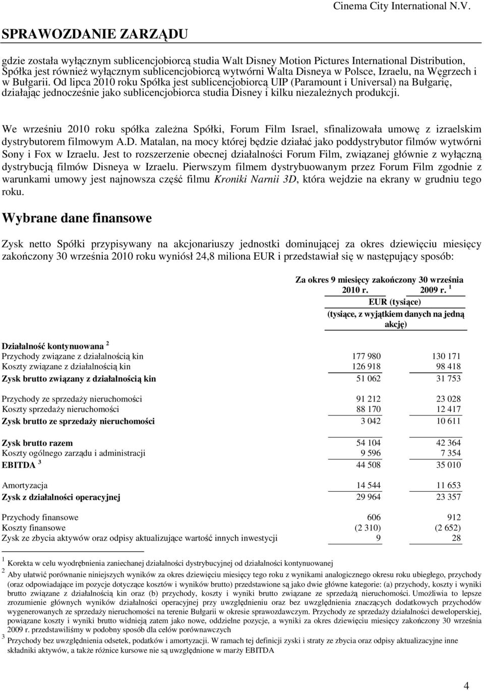 Od lipca 2010 roku Spółka jest sublicencjobiorcą UIP (Paramount i Universal) na Bułgarię, działając jednocześnie jako sublicencjobiorca studia Disney i kilku niezależnych produkcji.