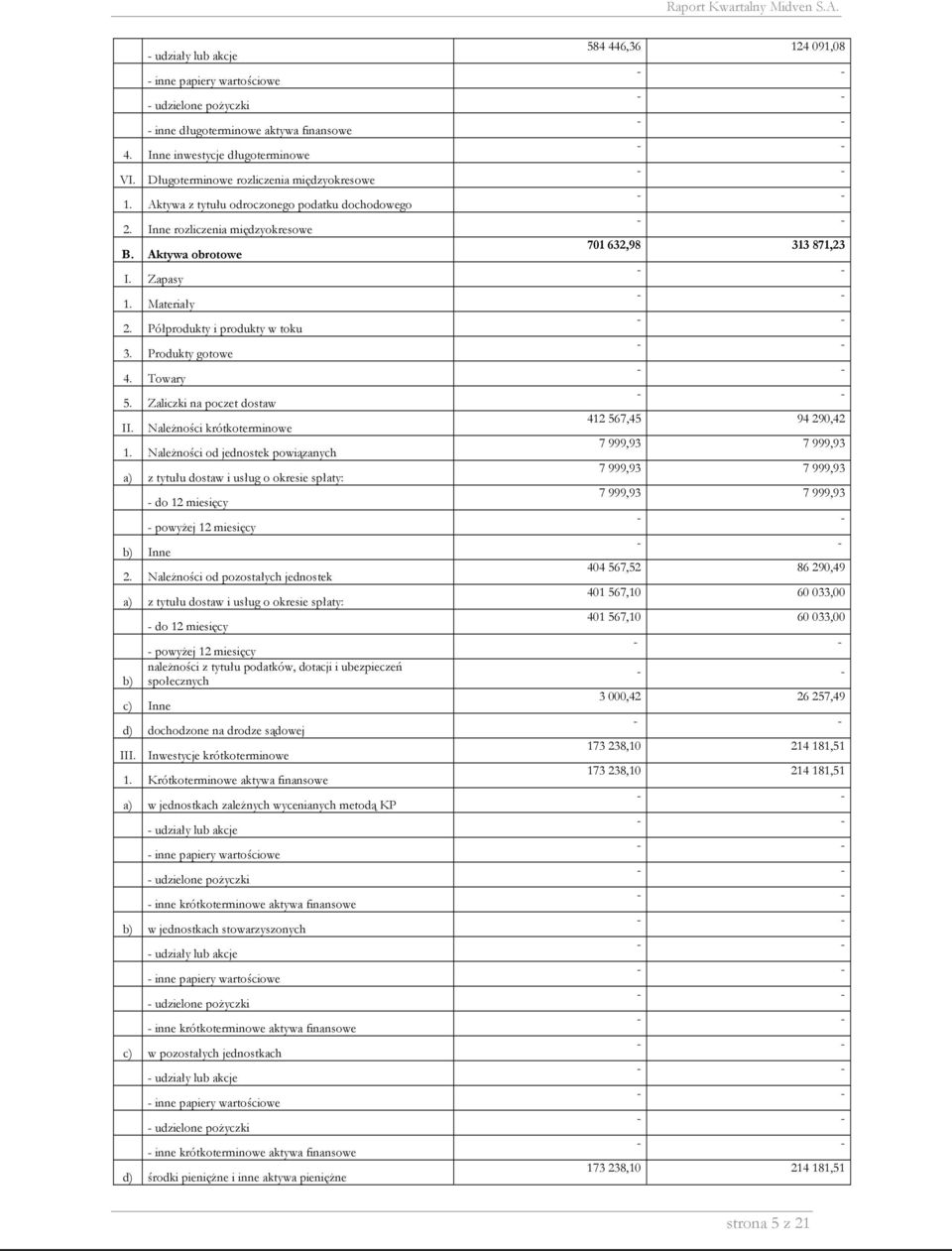 Należności od jednostek powiązanych a) z tytułu dostaw i usług o okresie spłaty: b) Inne - do 12 miesięcy - powyżej 12 miesięcy 2.