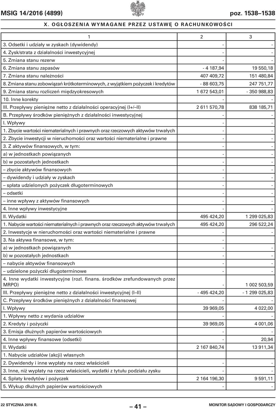 Zmiana stanu rozliczeń międzyokresowych 1 672 543,01-350 988,83 10. Inne korekty - - III. Przepływy pieniężne netto z działalności operacyjnej (I+/ II) 2 611 570,78 838 185,71 B.