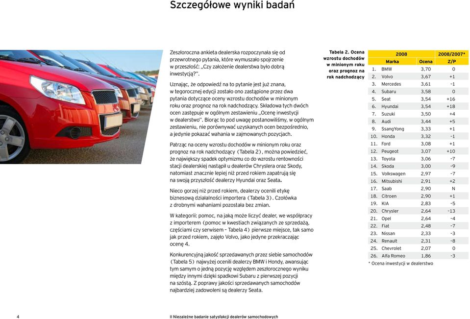 Składowa tych dwóch ocen zastępuje w ogólnym zestawieniu Ocenę inwestycji w dealerstwo.