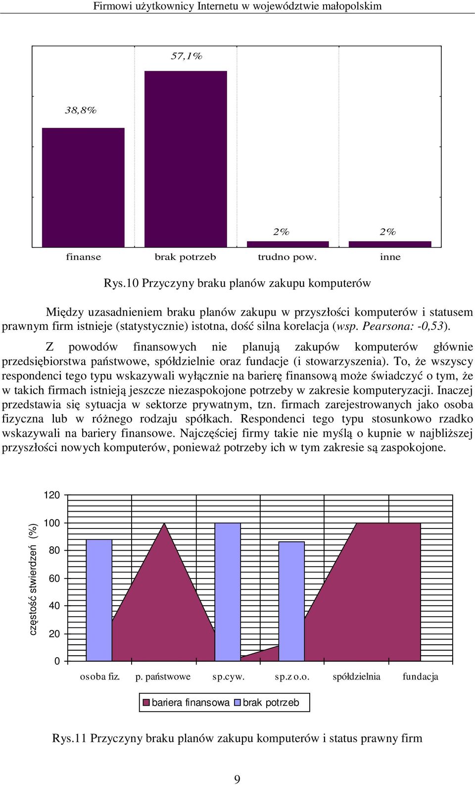 Pearsona: -,53). Z powodów finansowych nie planują zakupów komputerów głównie przedsiębiorstwa państwowe, spółdzielnie oraz fundacje (i stowarzyszenia).