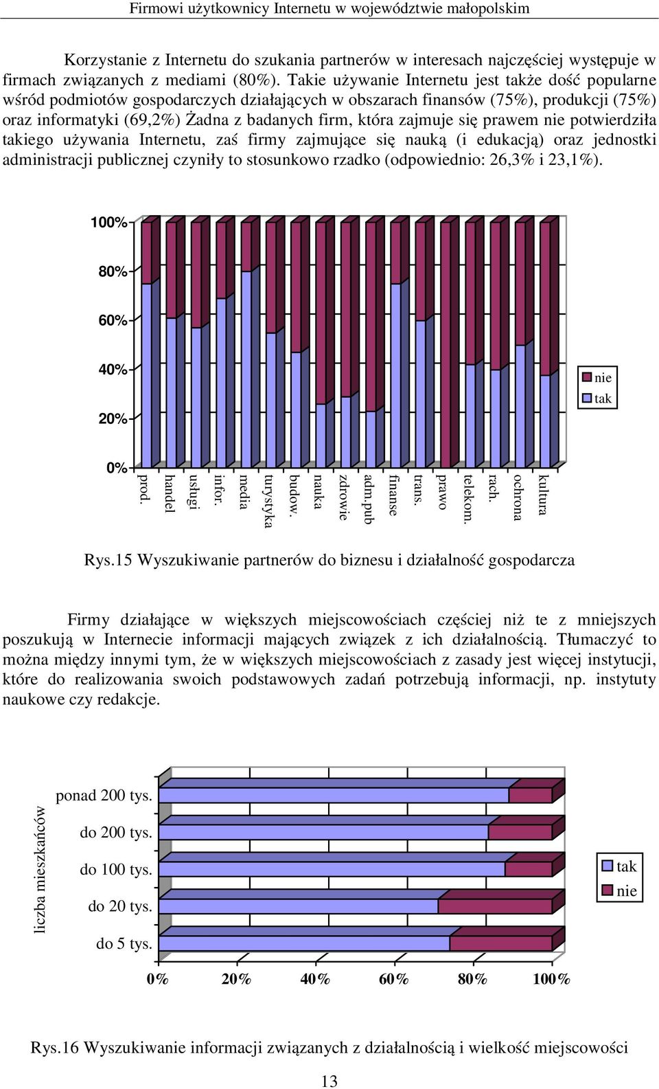 się prawem nie potwierdziła takiego używania Internetu, zaś firmy zajmujące się nauką (i edukacją) oraz jednostki administracji publicznej czyniły to stosunkowo rzadko (odpowiednio: 26,3% i 23,1%).