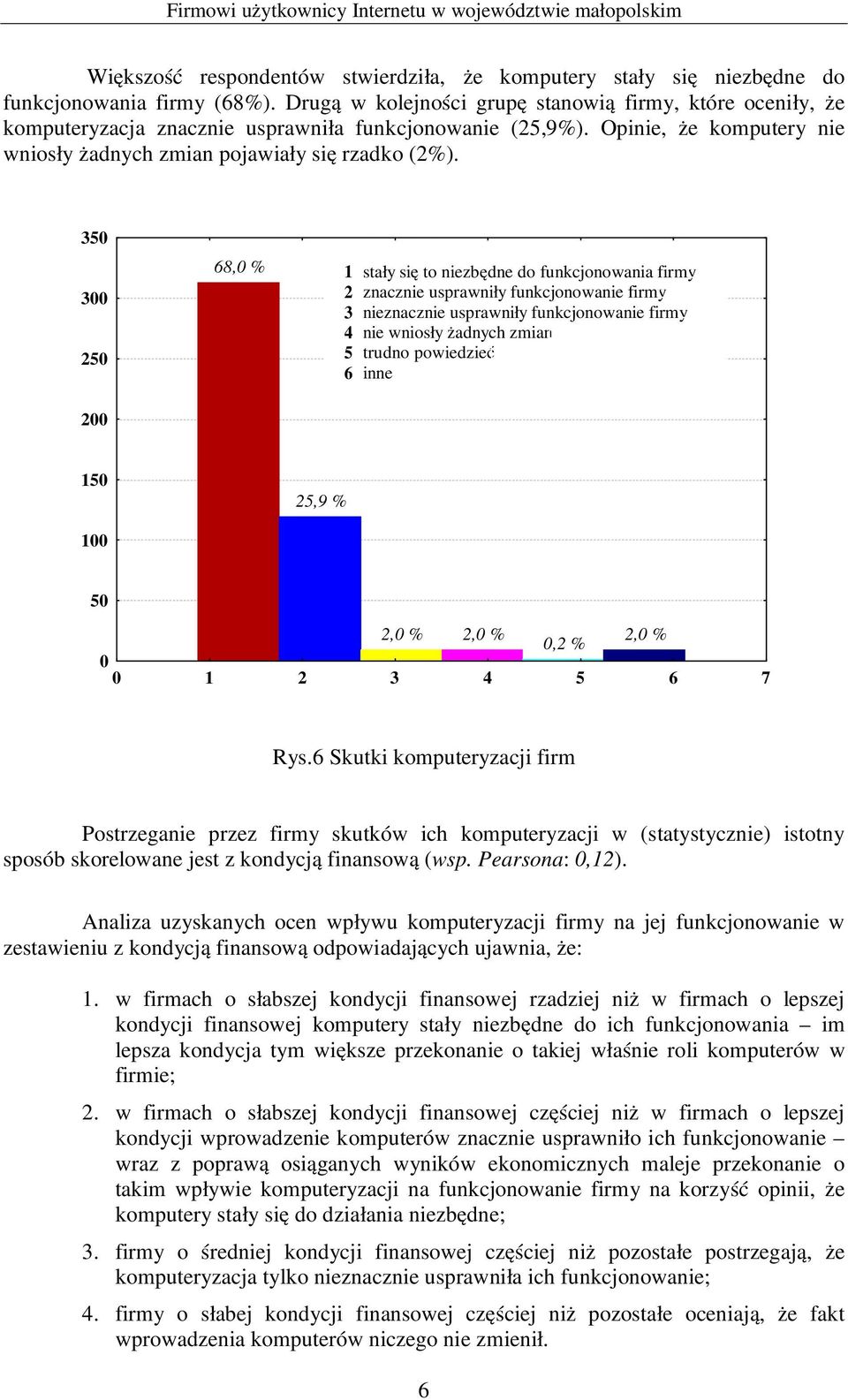 35 3 25 2 68, % 1 stały się to niezbędne do funkcjonowania firmy 2 znacznie usprawniły funkcjonowanie firmy 3 nieznacznie usprawniły funkcjonowanie firmy 4 nie wniosły żadnych zmian 5 trudno