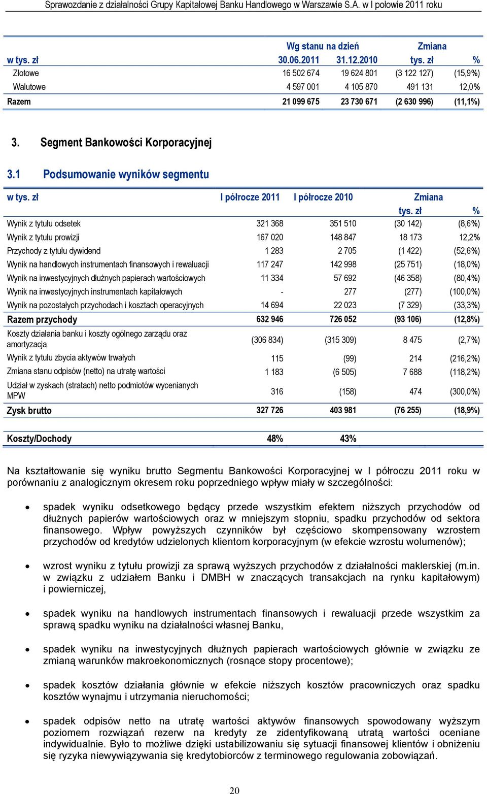 1 Podsumowanie wyników segmentu w tys. zł I półrocze 2011 I półrocze 2010 Zmiana tys.