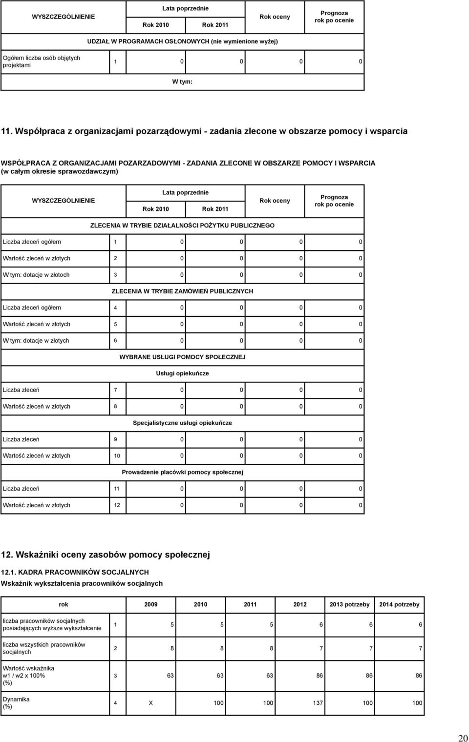 sprawozdawczym) WYSZCZEGÓLNIENIE Prognoza rok po ocenie ZLECENIA W TRYBIE DZIAŁALNOŚCI POŻYTKU PUBLICZNEGO Liczba zleceń ogółem 1 0 0 0 0 Wartość zleceń w złotych 2 0 0 0 0 dotacje w złotoch 3 0 0 0