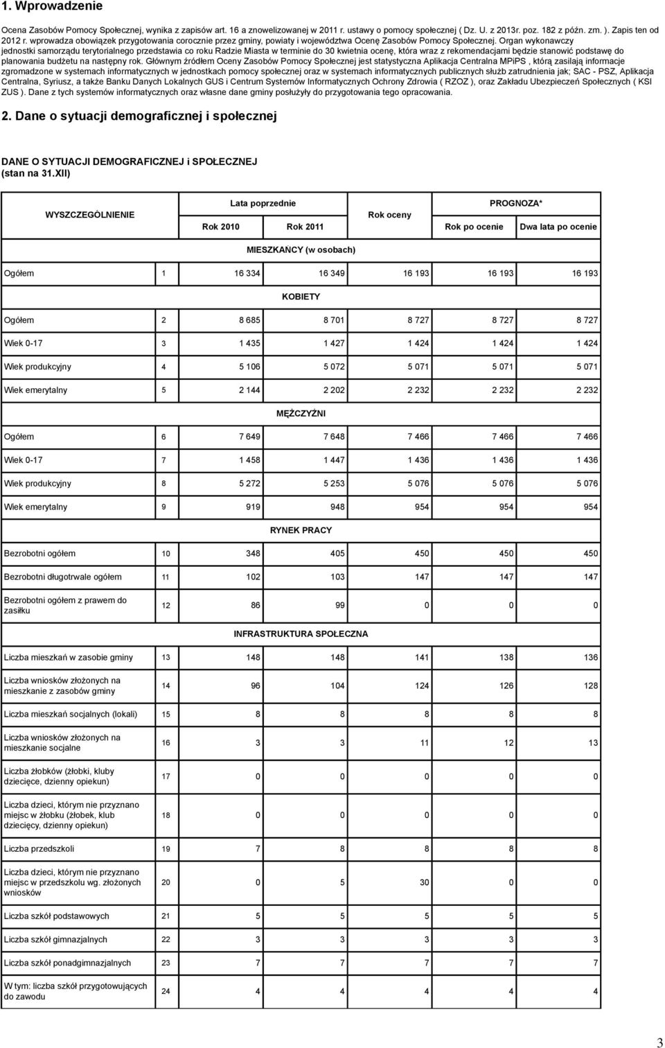 Organ wykonawczy jednostki samorządu terytorialnego przedstawia co roku Radzie Miasta w terminie do 30 kwietnia ocenę, która wraz z rekomendacjami będzie stanowić podstawę do planowania budżetu na