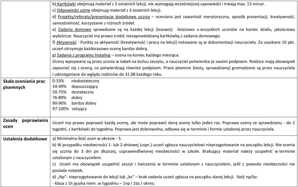 d) Projekty/referaty/prezentacje dodatkowe ucznia oceniana jest zawartość merytoryczna, sposób prezentacji, kreatywność, samodzielność, korzystanie z różnych źródeł.