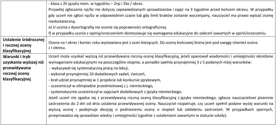 W przypadku gdy uczeń nie zgłosi np/bz w odpowiednim czasie lub gdy limit braków zostanie wyczerpany, nauczyciel ma prawo wpisać ocenę niedostateczną.