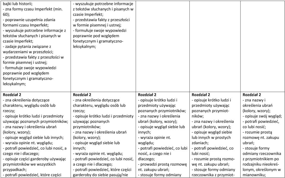 - przedstawia fakty z przeszłości w formie pisemnej i ustnej; - formułuje swoje wypowiedzi poprawnie pod względem - wyszukuje potrzebne informacje z tekstów słuchanych i pisanych w czasie Imperfekt;