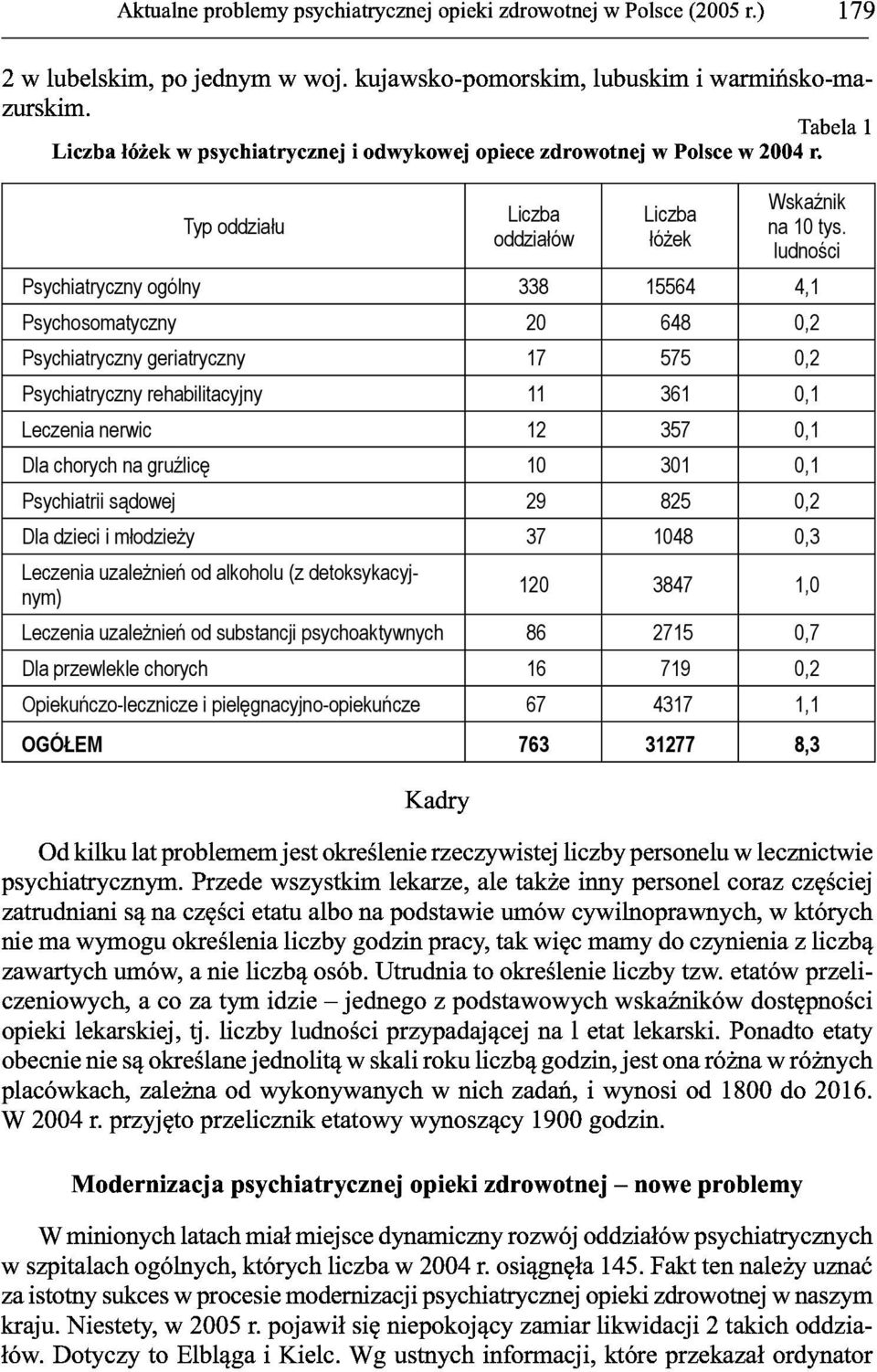 ludności Psychiatryczny ogólny 338 15564 4,1 Psychosomatyczny 20 648 0,2 Psychiatryczny geriatryczny 17 575 0,2 Psychiatryczny rehabilitacyjny 11 361 0,1 Leczenia nerwic 12 357 0,1 Dla chorych na